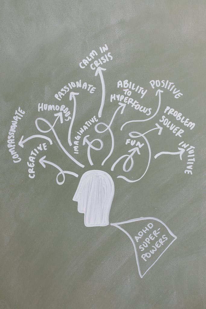 Chalkboard with a mind map illustrating ADHD superpowers like creativity and humor.